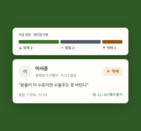확인된 5명의 강세·중립·약세 분포와 이서준 씨의 약세 입장 카드 예시